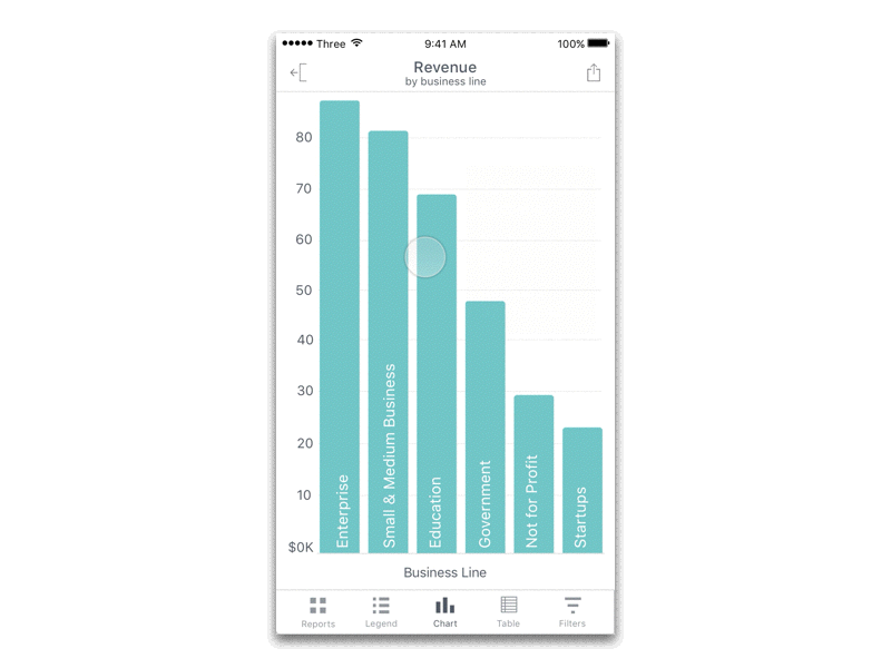 Chart on iPhone analytics chart data data viz interface reporting stats ui ux visualisation