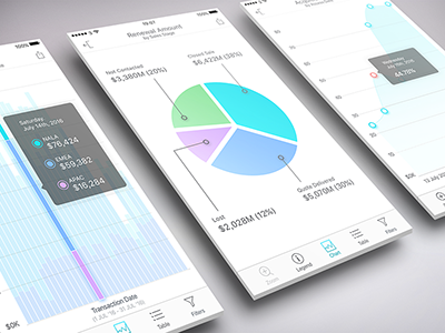 Mobile Analytics analytic area bar chart dashboard flat graph mobile pie stats ui ux