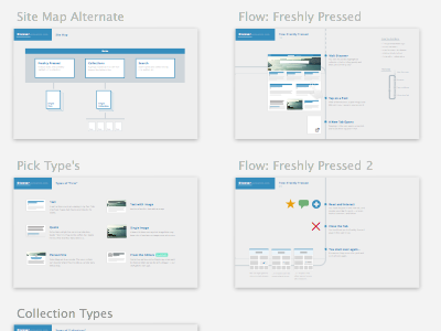 Freshly Pressed Flows and Maps