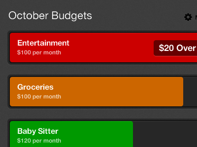 Spendly Budgets budgets graphs simple spendly
