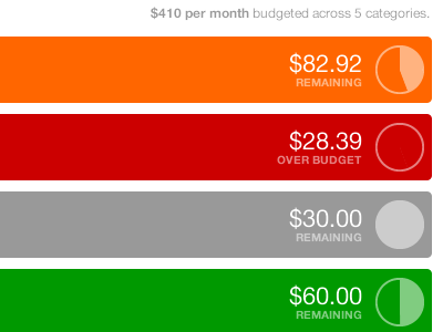 Hmmmm... pie. budget chart color finance green grey money orange pie red spendly