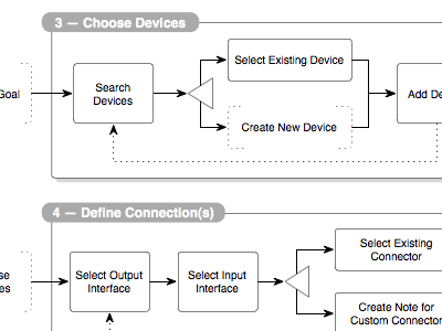 Choose and Define diagrams flow ia planning