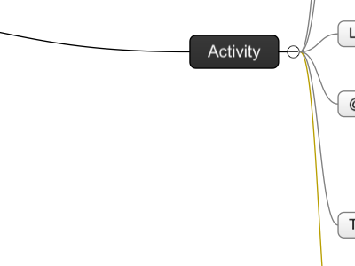 Activity chart client flow ipad mindo