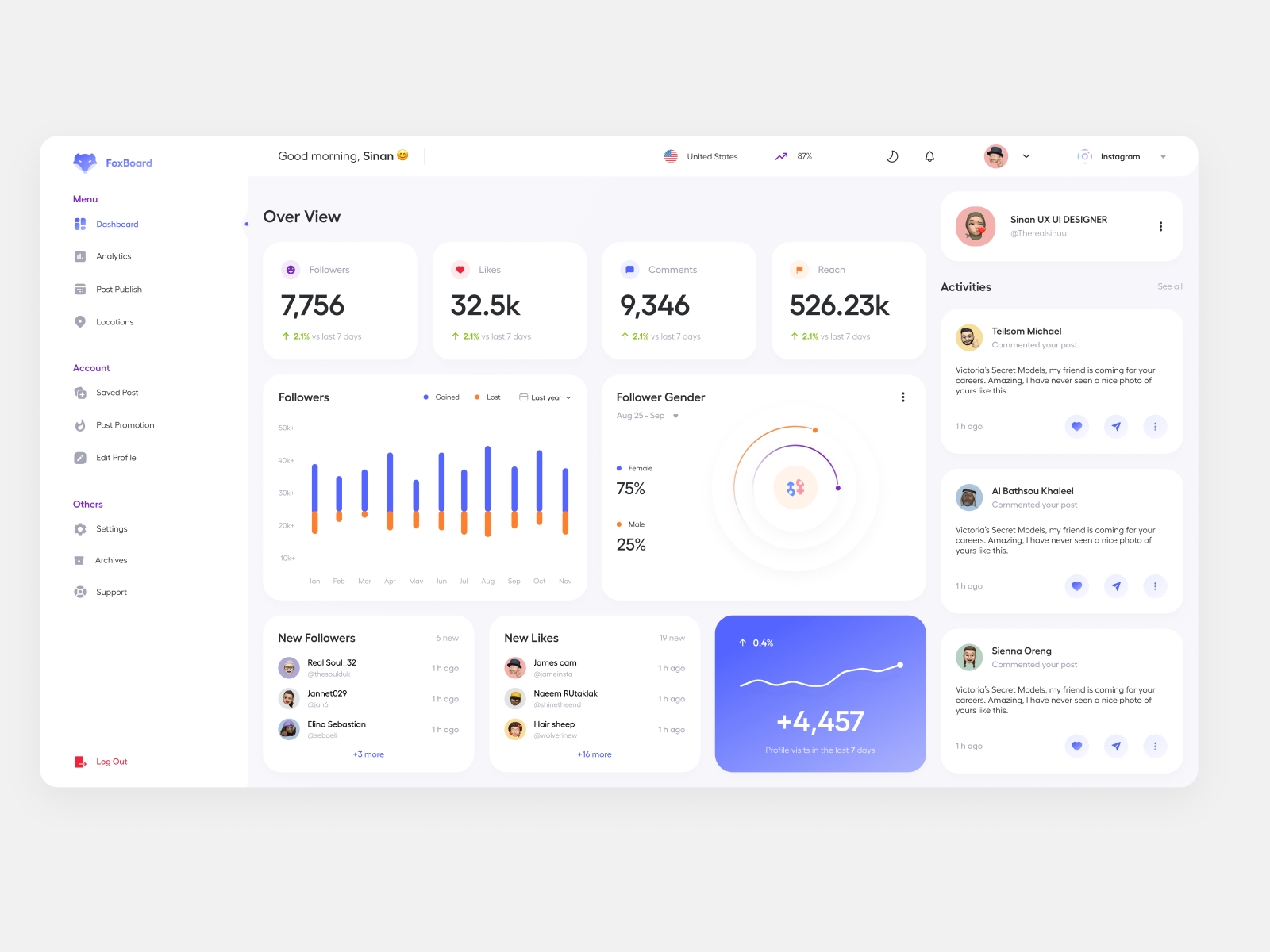 SOCIAL MEDIA MANAGE DASHBOARD! by Sinan on Dribbble