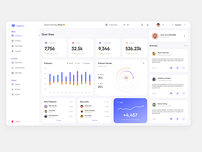 SOCIAL MEDIA MANAGE DASHBOARD!