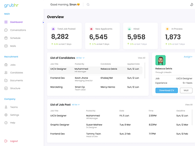 HR DASHBOARD