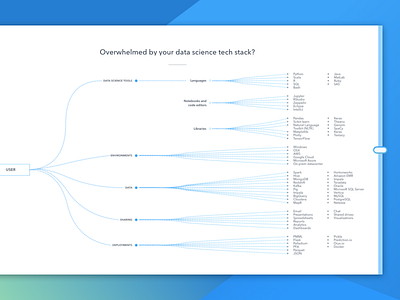 2D Interactive Diagram