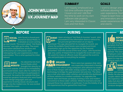 Journey Map