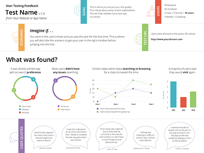 User Testing Results Template