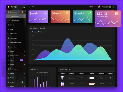 Apex Angular & Bootstrap HTML Admin Template