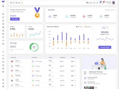 Vuexy - Vuejs, React, HTML & Laravel Admin Dashboard Template 🤩 by ...