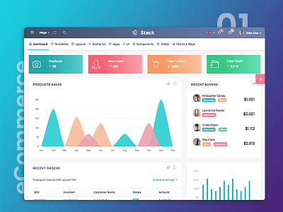 Stack - Responsive Bootstrap 4 Admin Template admin admin dashboard admin panel admin panel template admin template admin theme bootstrap bootstrap admin bootstrap admin template bootstrap admin theme bootstrap dashboard dashboard template