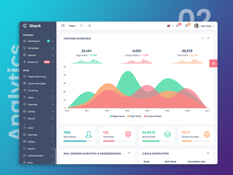 Stack - Responsive Bootstrap 4 Admin Template By Anand Patel On Dribbble