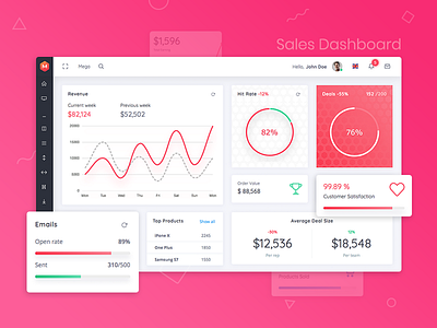 Sales Dashboard - Modern Admin Template 4 admin bitcoin bootstrap cards dashboard sales template theme