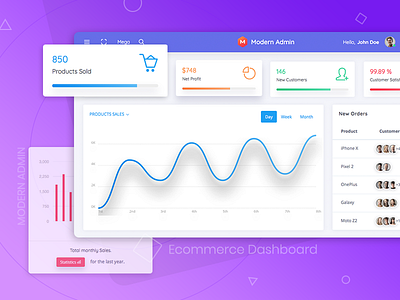 eCommerce Dashboard -  Modern Admin Template