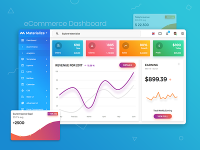 eCommerce Dashboard - Materialize Admin Template by Anand Patel on Dribbble