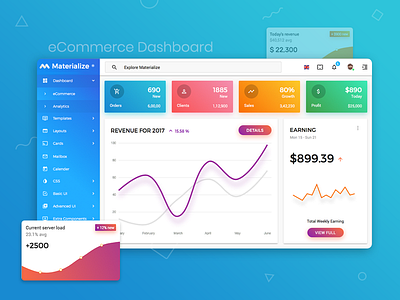 eCommerce Dashboard - Materialize Admin Template analytics chart color dashboard ecommerce gradient materialize ui