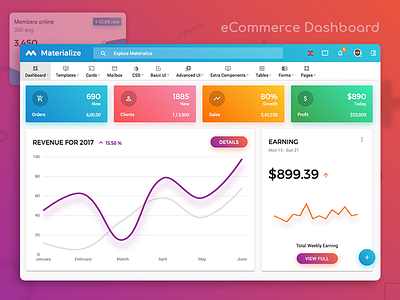 eCommerce Dashboard - Materialize Admin Template analytics chart color dashboard ecommerce gradient horizontal menu materialize ui