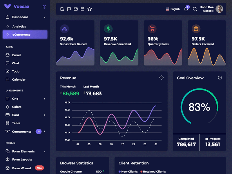 Vuexy - Vuejs, HTML & Laravel Admin Dashboard Template admin chat dark layout dashboard material vue cli vue2 vuejs admin vuejs app vuejs dashboard