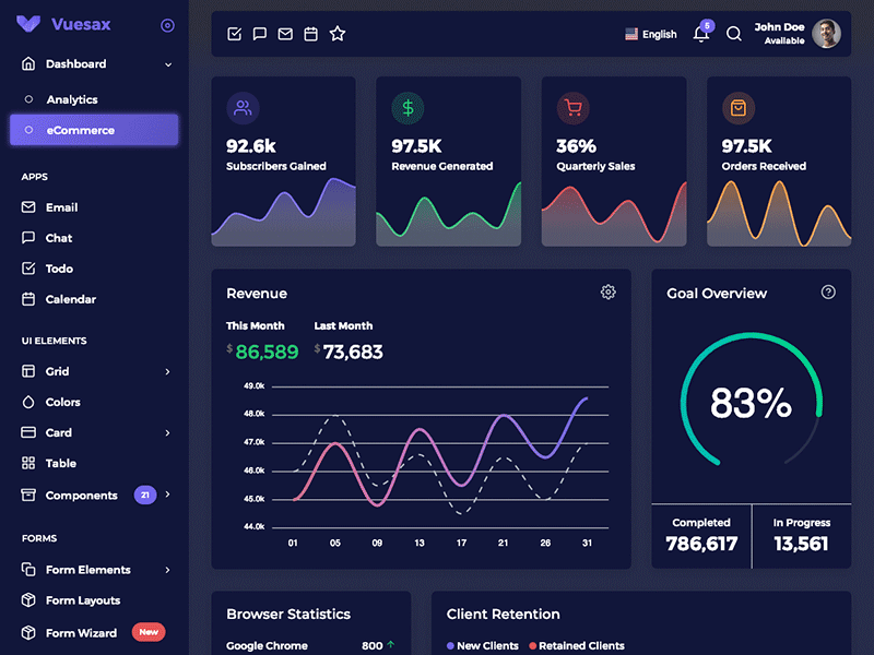 Vuexy - Vuejs, HTML & Laravel Admin Dashboard Template by Anand Patel on  Dribbble