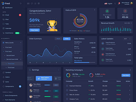 Frest - Clean & Minimal Bootstrap Admin Dashboard Dark by Anand Patel ...