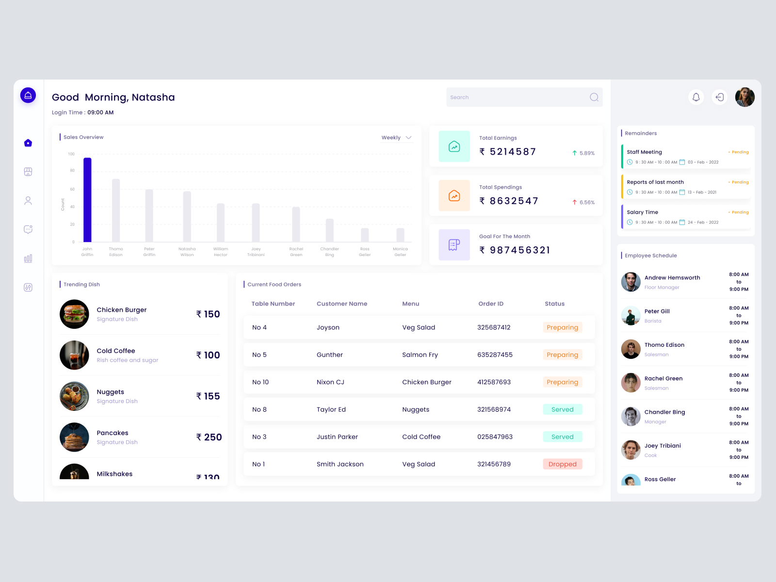 Nat Cafē Management App by Nixon on Dribbble