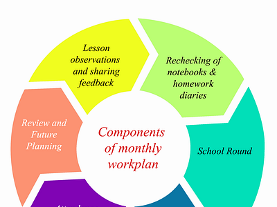 A schools monthly workplan