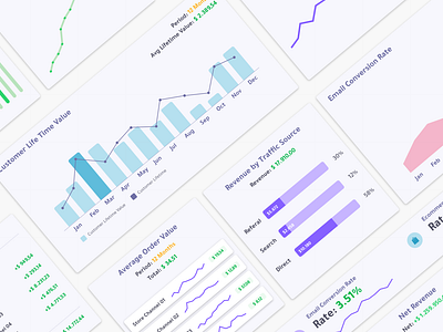 Clean Charts