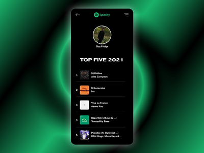 Daily UI Day 19: Leaderboard analytics daily ui 019 daily ui day 19 dailyui dailyux data design challenge figma leaderboard most popular music spotify streaming