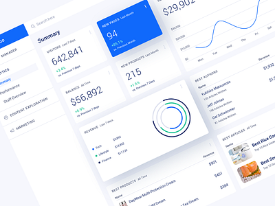 Content Management Dashboard cms content management system dashboad design interface minimal ui ux web website