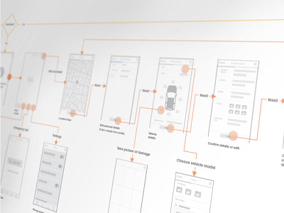 App Userflow & Wireframes app reporting userflow ux wireframe