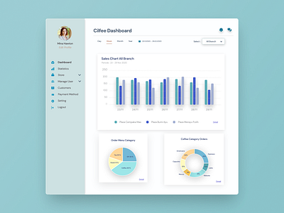 Dashboard Coffee Shop coffeeshop colorful dashboard app dashboard ui grafik uidesign uiuxdesign