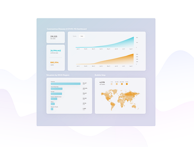 Daily UI #018 - Analytics Chart