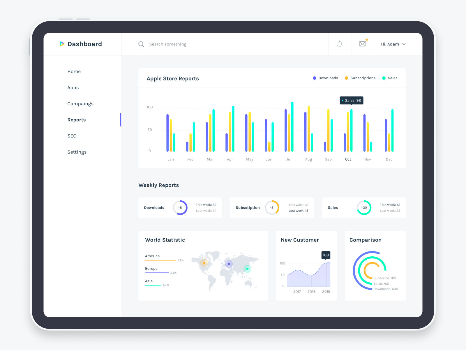 Dashboard mosreg. Дашборд. Красивые дашборды. Красивый дашборд. Дашборд в приложении.