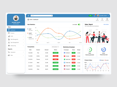 Sales Dashboard