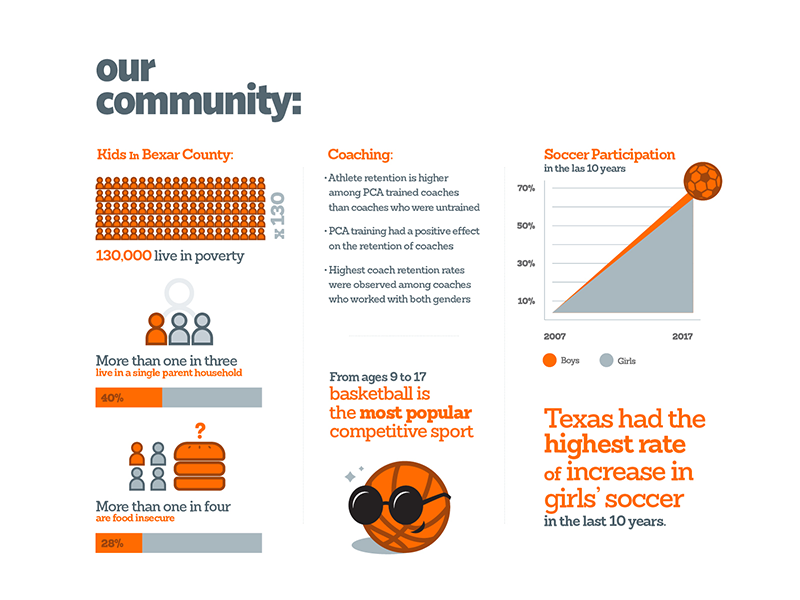Peep Into Our Community information design graphs icons data visualization print layout infographic