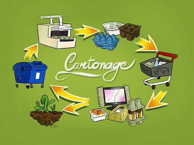 Cartonage cartonage paper recyclation