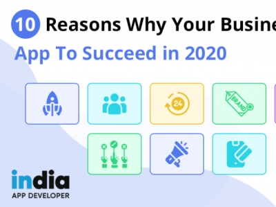 10 Reasons Why Your Business Needs a Mobile App to Succeed in 20