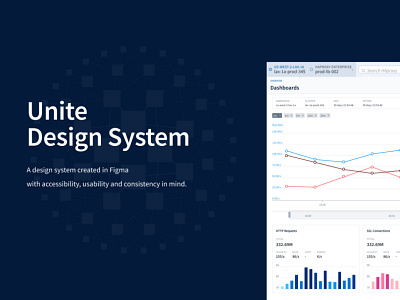 Unite Design System design designsystem figma interface interfacedesign ui userinterface