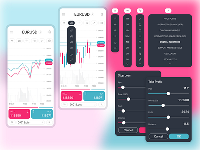 Concept application for Trading( Part 2)