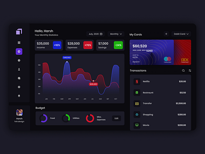 Money Mgmt. Dashboard UI - Dark mode app appdesign appuidesign design ui uidesign uitrends uiux ux webdesign