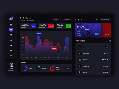 Money Mgmt. Dashboard UI - Dark mode