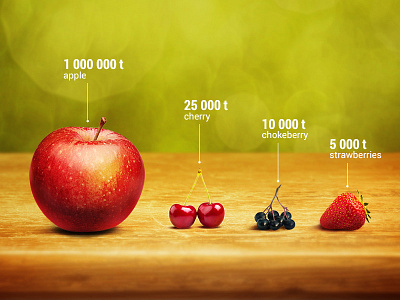 Yummy Infographic apple cherry chokeberry infographic modern sexy strawberries