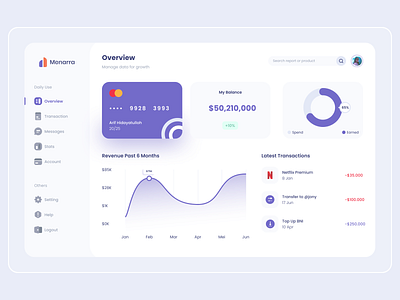 Finance Modern Dashboard Design dashboard design finance modern ui webdesign