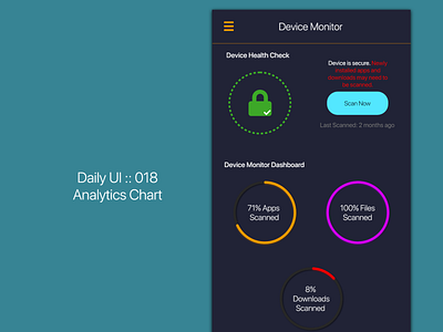 18. Analytics UI adobexd app design ui