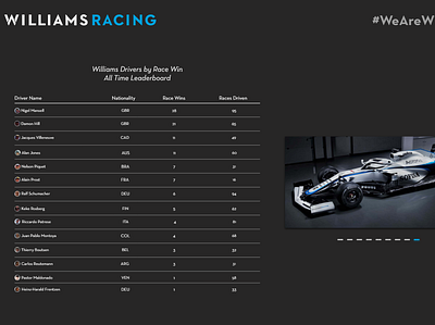 19. Leaderboard adobexd design minimal