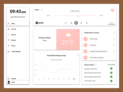 21. Home Monitoring Dashboard adobexd app design ui