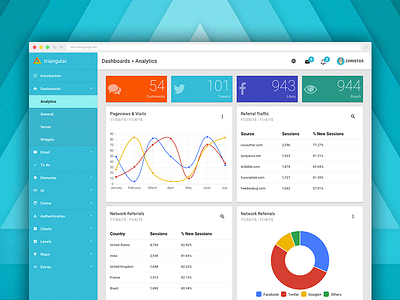 Triangular - Material Design AngularJS Admin Template