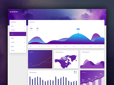 Daft Design - Dashboard analytics dashboard data graph grid material material design visualization