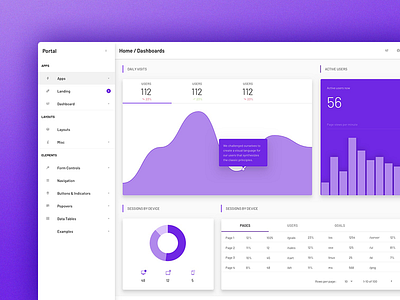 Dashboard Design - Light Purlpe by Oxygenna on Dribbble